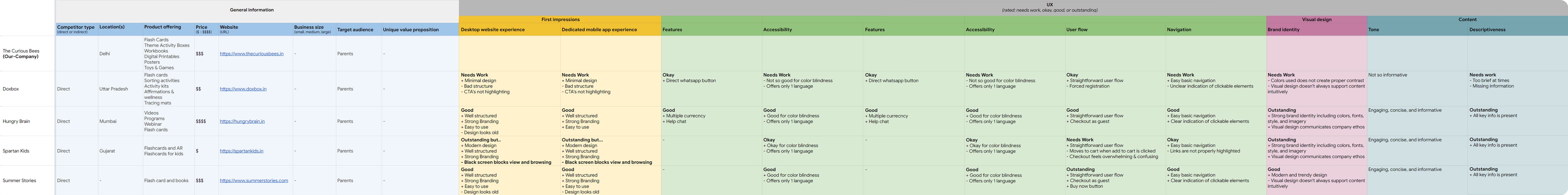 Competitive Analysis